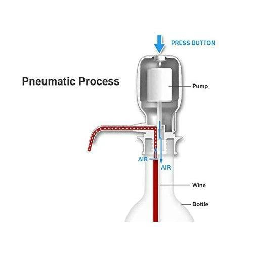 Hand Press Water Pump Dispenser - LootFaat