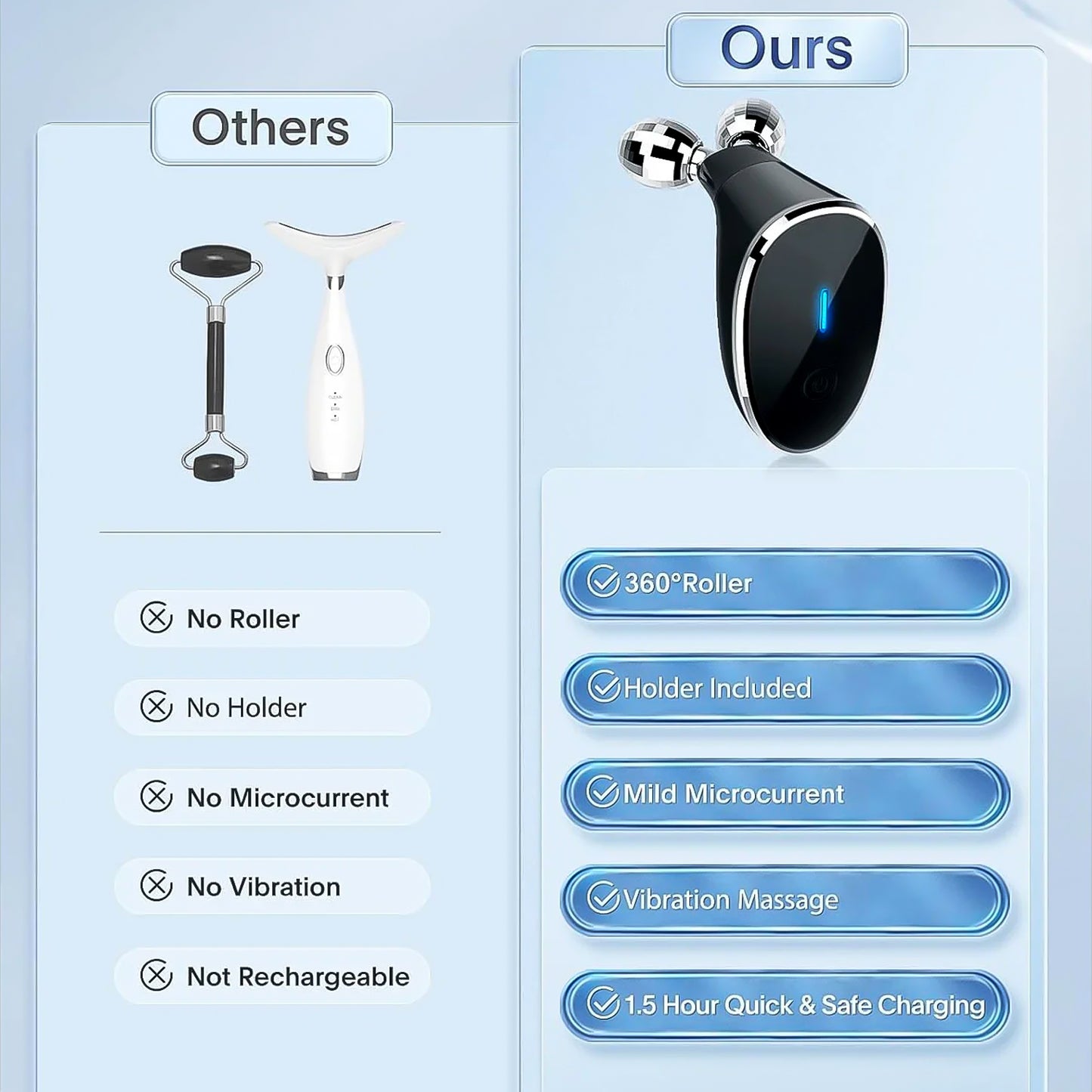 Microcurrent- Facial- Device Micro Current Face Massager Roller (1 Pc) - LootFaat