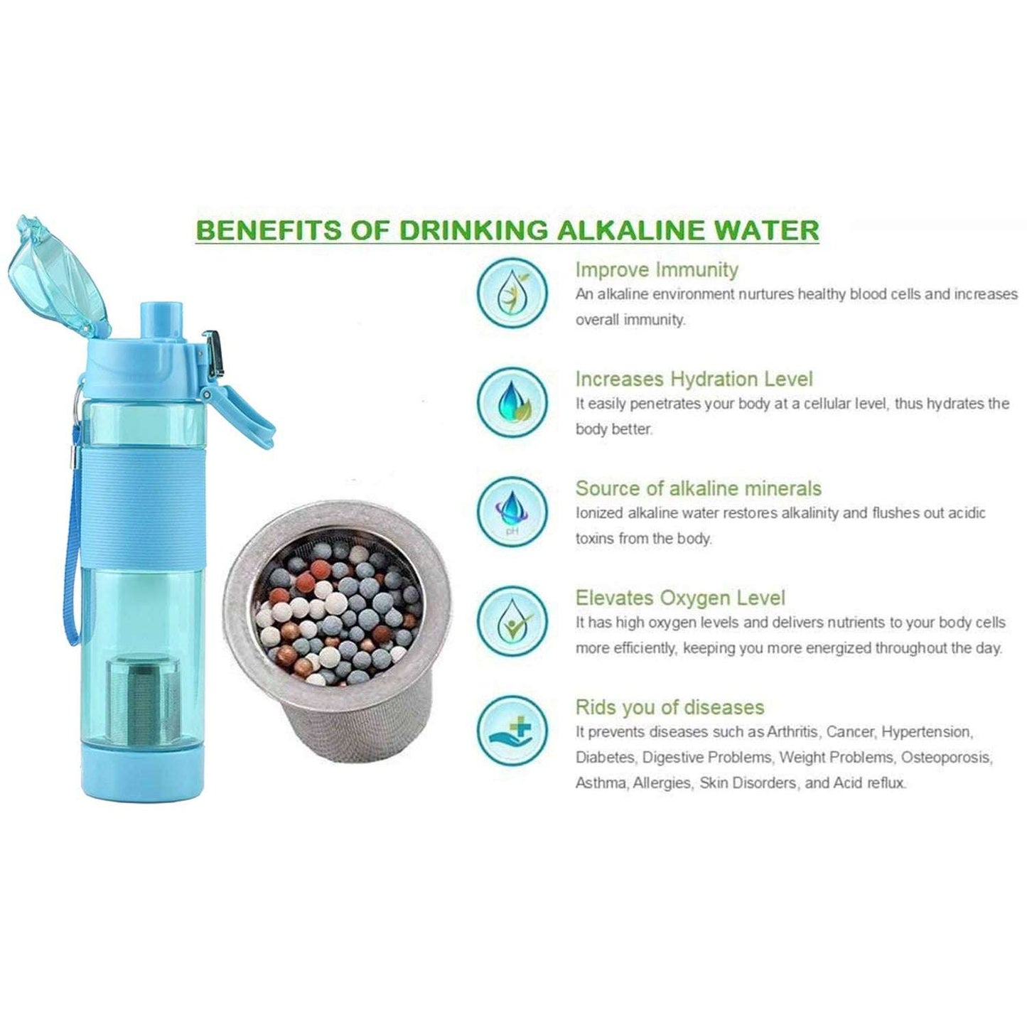 Alkaline Water Bottle With Food Grade Plastic Stylish And Portable - LootFaat