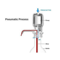 Hand Press Water Pump Dispenser - LootFaat
