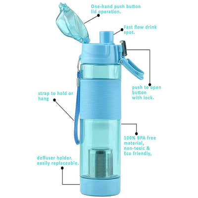 Alkaline Water Bottle - Food Grade, Stylish, Portable
