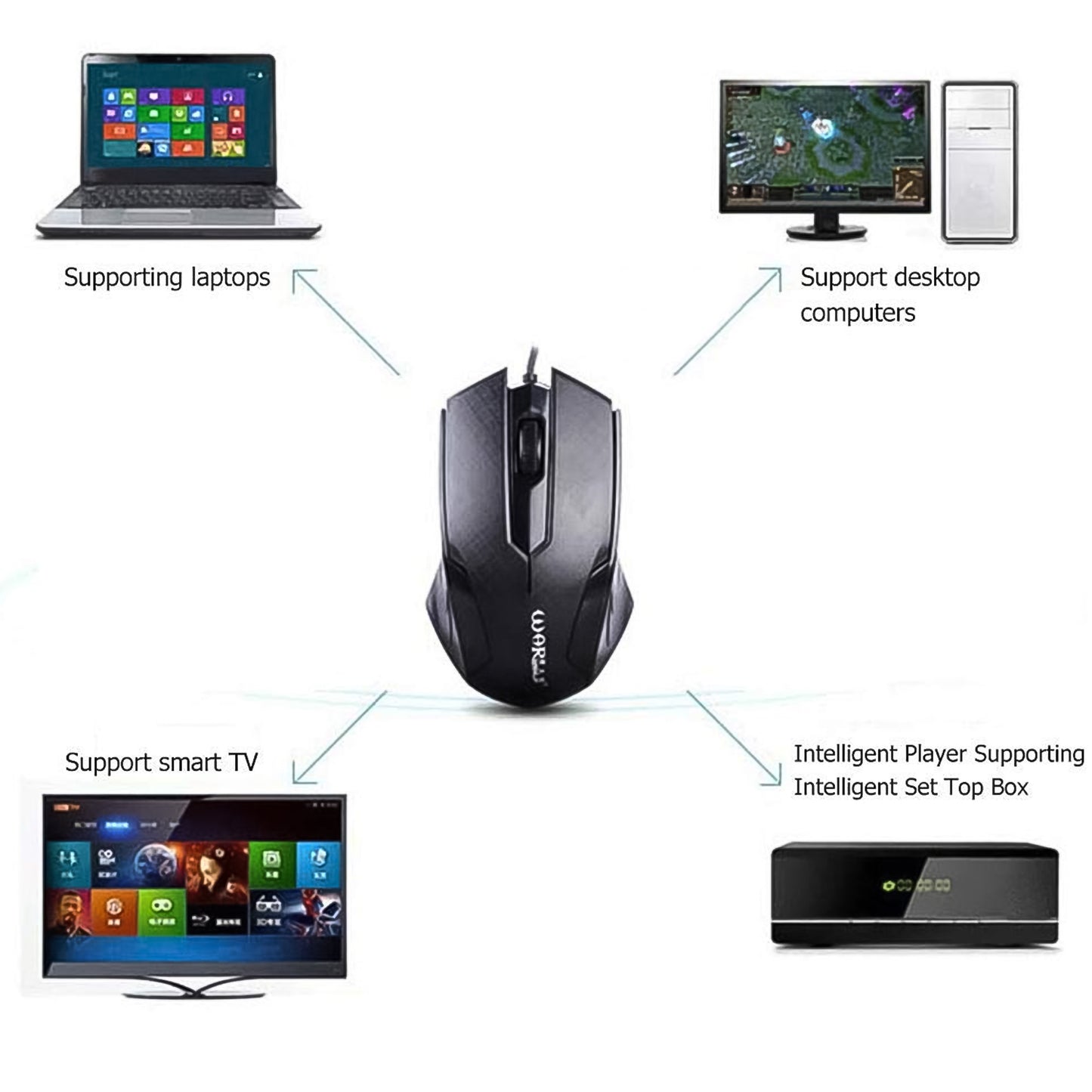 Wired Optical Mouse for Computer/Laptop