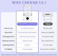 Mini Washing Machine