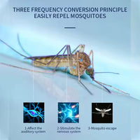 Ultrasonic Pest Repeller To Repel Rats Cockroach Mosquito Home Pest  Rodent - LootFaat
